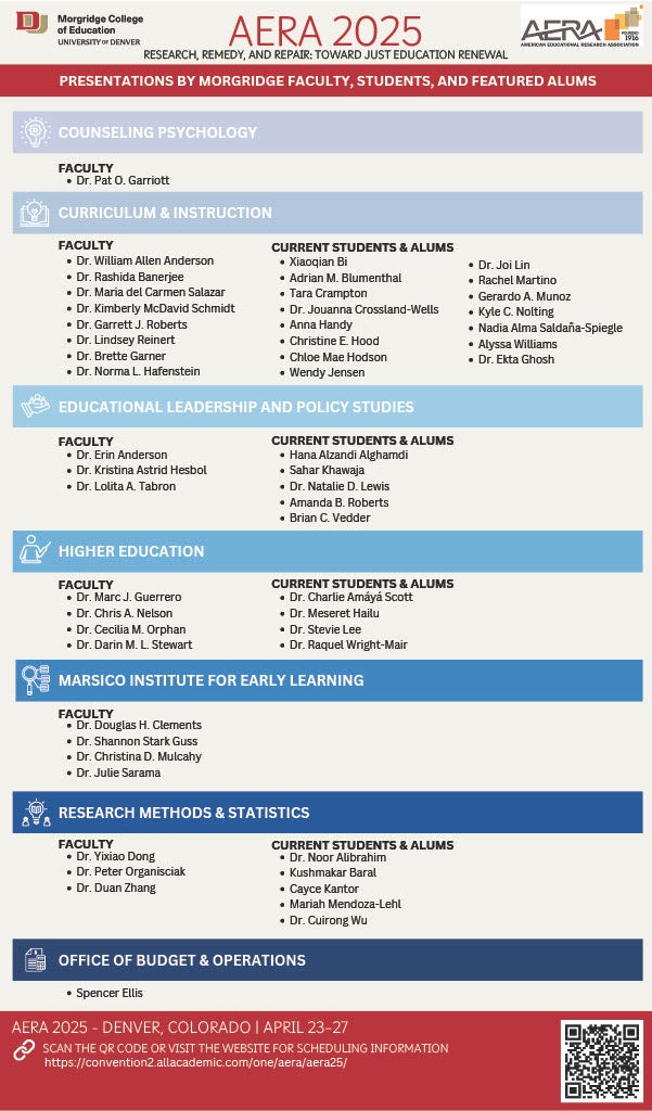 AERA Presentation List